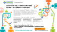 Gestión del Conocimiento para la Competitividad
